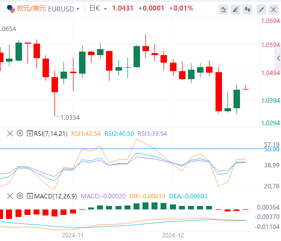 FxPro Forex Platform: The US dollar index fell from its highs, and the US government narrowly escaped the "shutdown" crisis(图2)