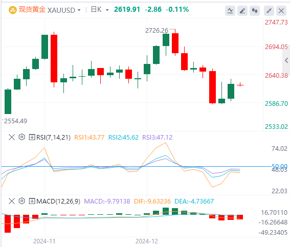 FxPro Forex Platform: The US dollar index fell from its highs, and the US government narrowly escaped the "shutdown" crisis(图4)