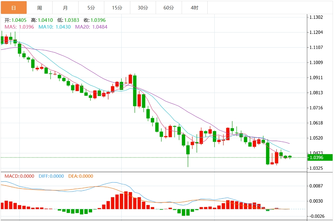 FxPro Forex Platform: The US dollar index fluctuates in a narrow range, and the US initial jobless claims data is coming.(图2)