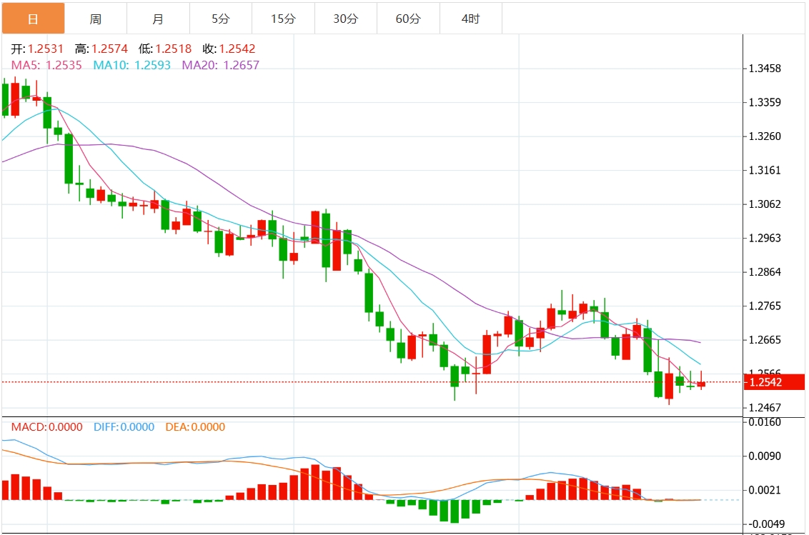 FxPro Forex Platform: The US dollar index fluctuates in a narrow range, and the US initial jobless claims data is coming.(图3)