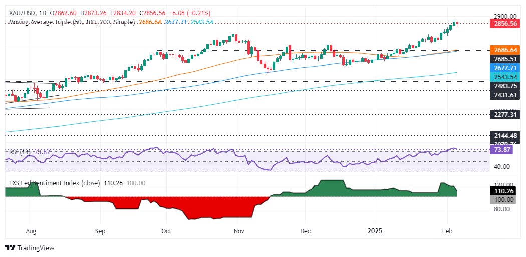 Gold retreats as US yields rebound ahead of jobs data