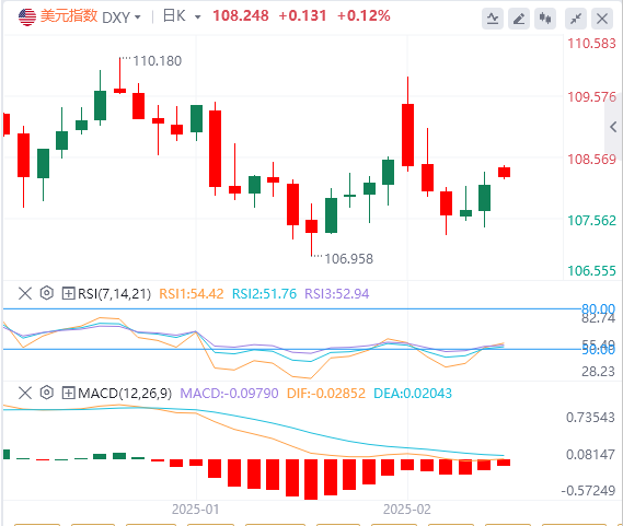 FxPro Forex Market Analysis: Trump may start the process of imposing tariffs, in