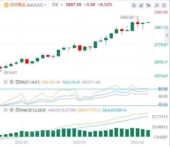 FxPro Forex Gold Analysis: CPI data extinguishes hopes for rate cuts, gold bulls