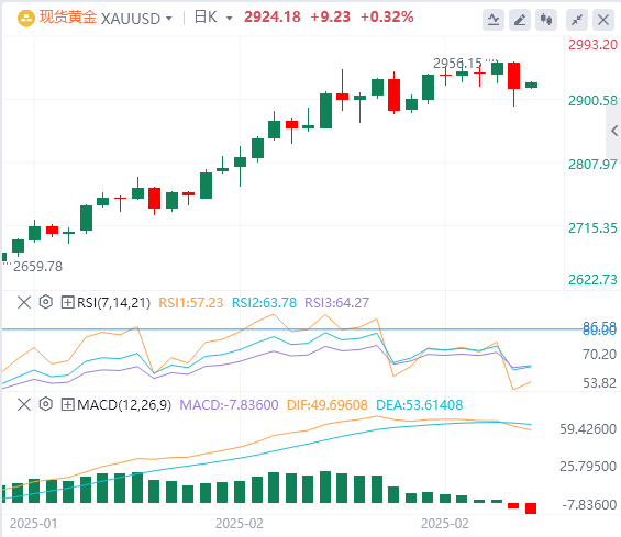 FxPro Forex Gold Analysis: Does the plunge in gold mean the end of this round of