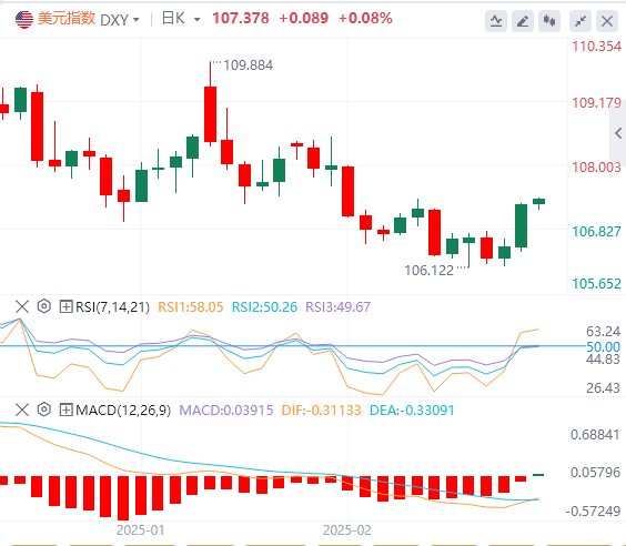FxPro Forex Analysis: Trump's tariffs triggered a surge in the US dollar. Can th