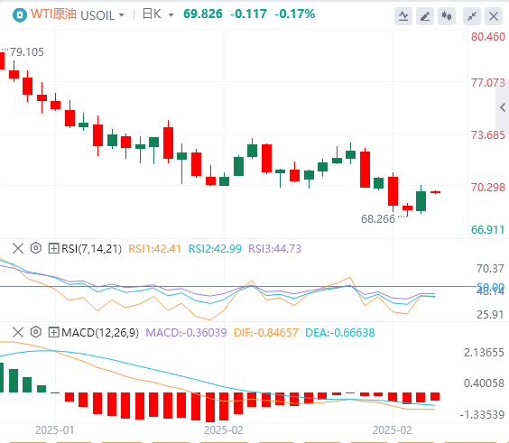 FxPro Forex 原油分析: OPEC+ の増産への躊躇により原油価格は危機を回避、トランプ大統領の関税脅威は原油市場における潜在的な「時限爆弾」となる